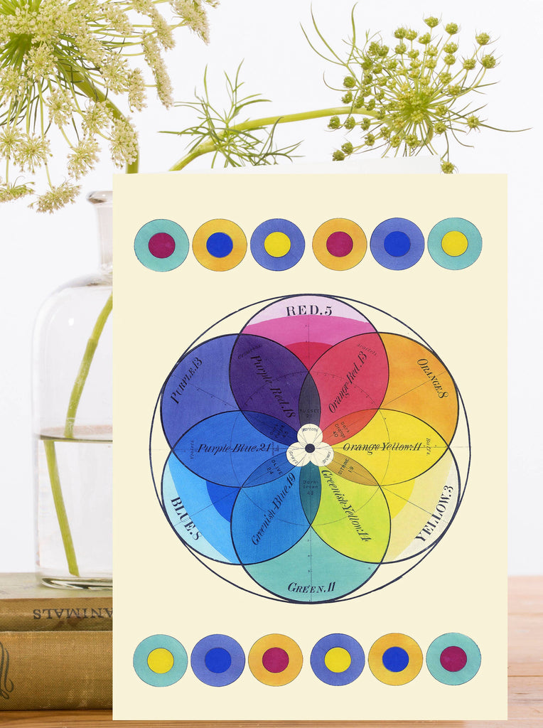 Greeting card with colour wheel chart on a light background with decorative elements