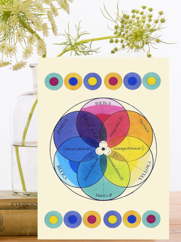 Greeting card with colour wheel chart on a light background with decorative elements